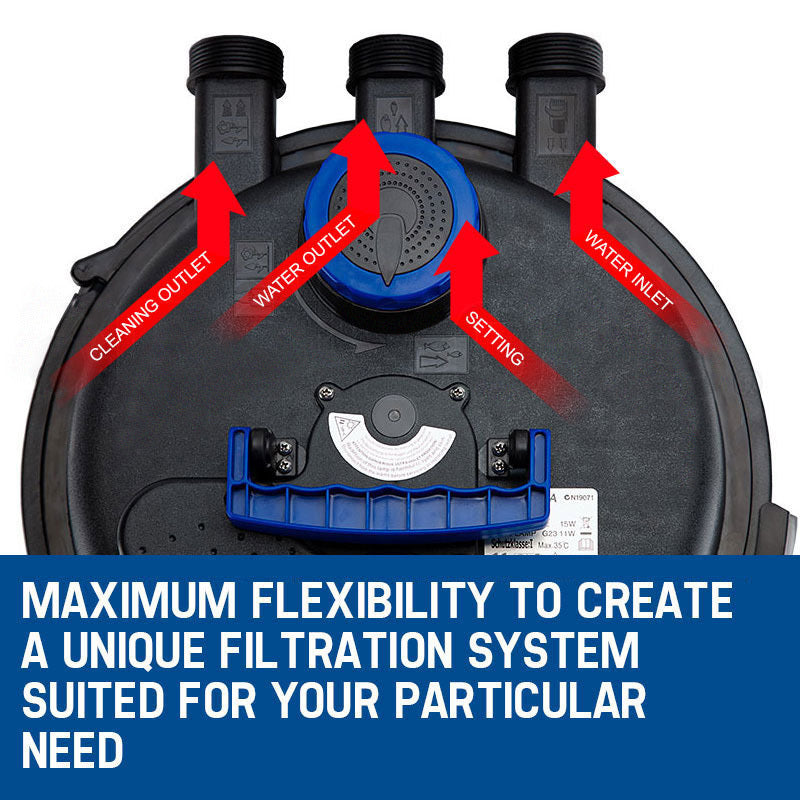 Premium Pond Filtration Kit – Custom RIO Series Combo (For Medium to Large Ponds)