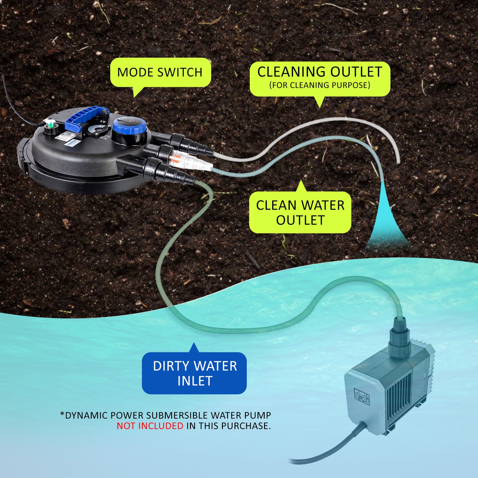 Dynamic Power Pond Canister Filter with UV Steriliser - 10000L/H