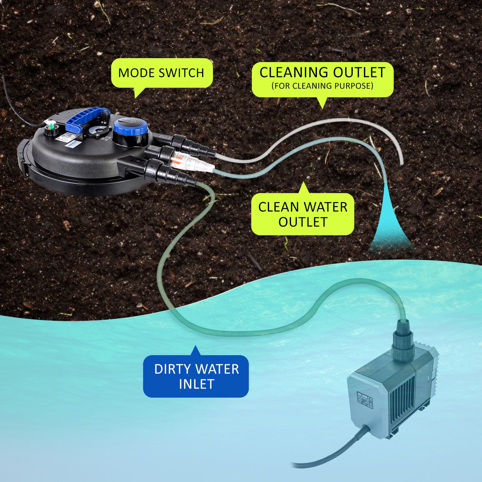 Dynamic Power Pond Canister Filter with UV Steriliser - 10000L/H + Submersible Pump - 16000L/H Pond Kit