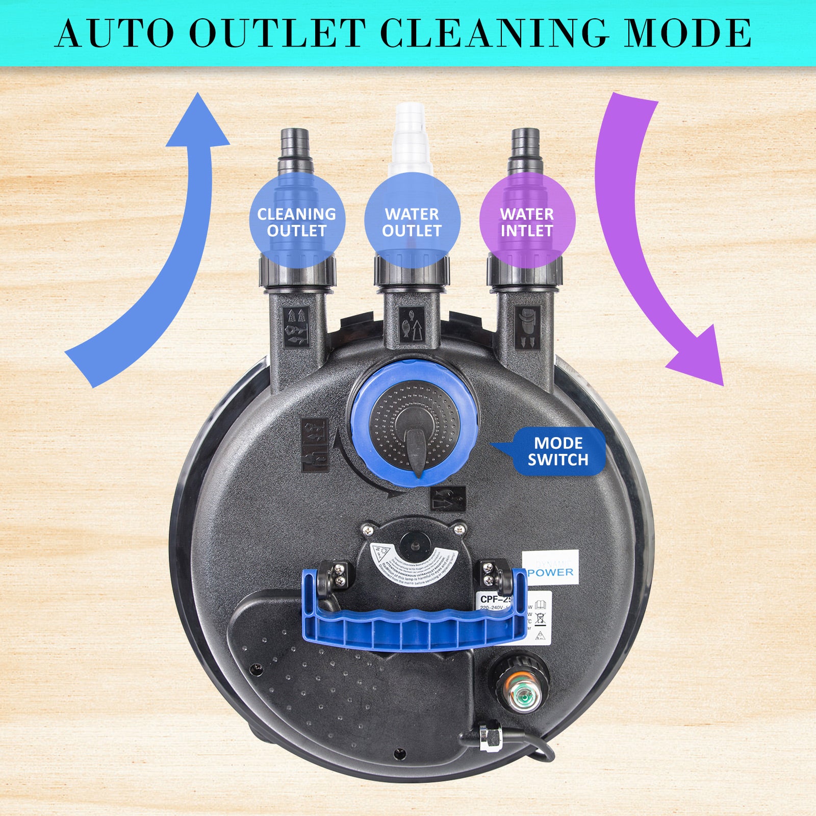 Dynamic Power Pond Canister Filter with UV Steriliser - 10000L/H + Submersible Pump - 16000L/H Pond Kit