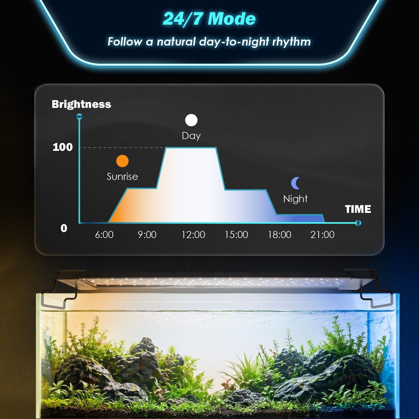 Dynamic Power 18W RGB LED Plant Light - 40cm